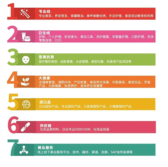7大展示范围 7大展示范围