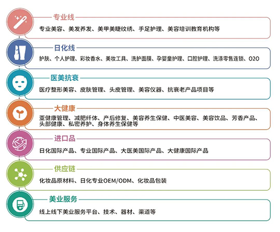 展览范围 展览范围