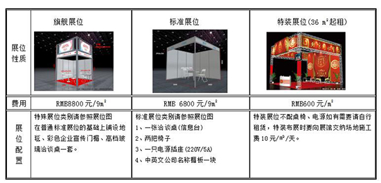 参展费用 参展费用